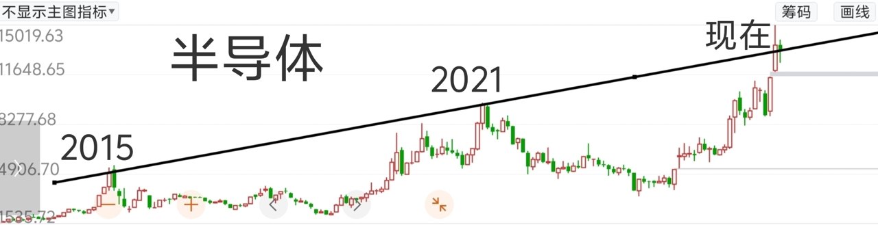 我觉得半导体到大顶了。。我们把20152021两次大